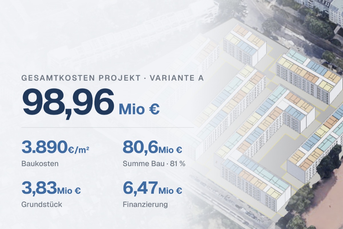 Gen project cost breakdown: total project cost, construction, land, and financing